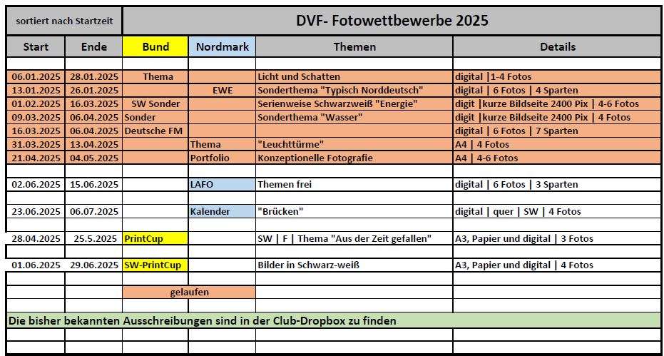 DVF Wettbewerbe Übersicht 2025 05